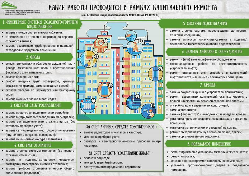 КАКИЕ РАБОТЫ ПРОВОДЯТСЯ В РАМКАХ КАПИТАЛЬНОГО РЕМОНТА