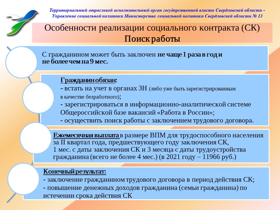 Социальный формат. Контроль за деятельностью органов опеки и попечительства. Минимальный ассортимент лекарственных препаратов. Перечень лекарственных препаратов для медицинского применения. Полномочия органов опеки.