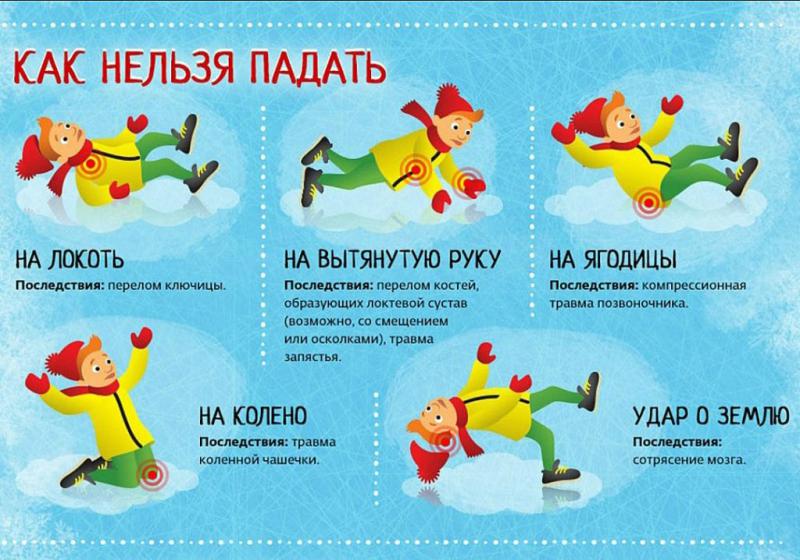 КАК НЕЛЬЗЯ ПАДАТЬ