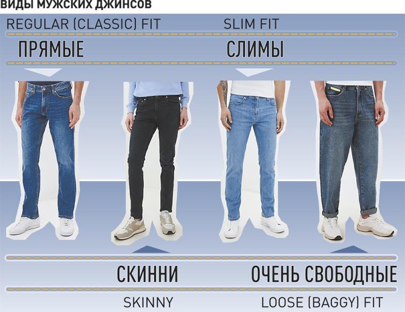 Как изменились джинсы за 150 лет своего существования