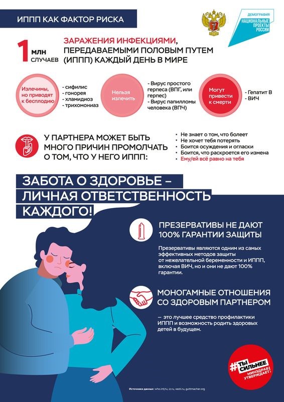 Сегодня ВИЧ-инфекция не приговор