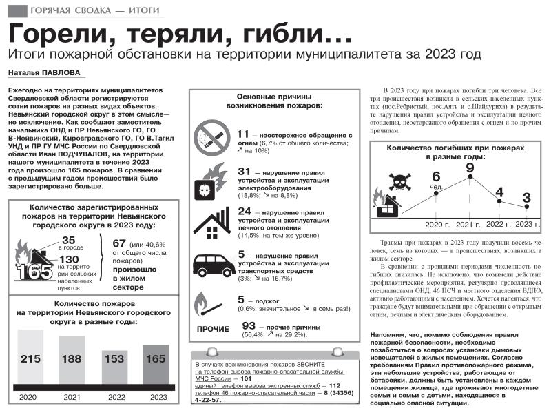 Горели, теряли, гибли…