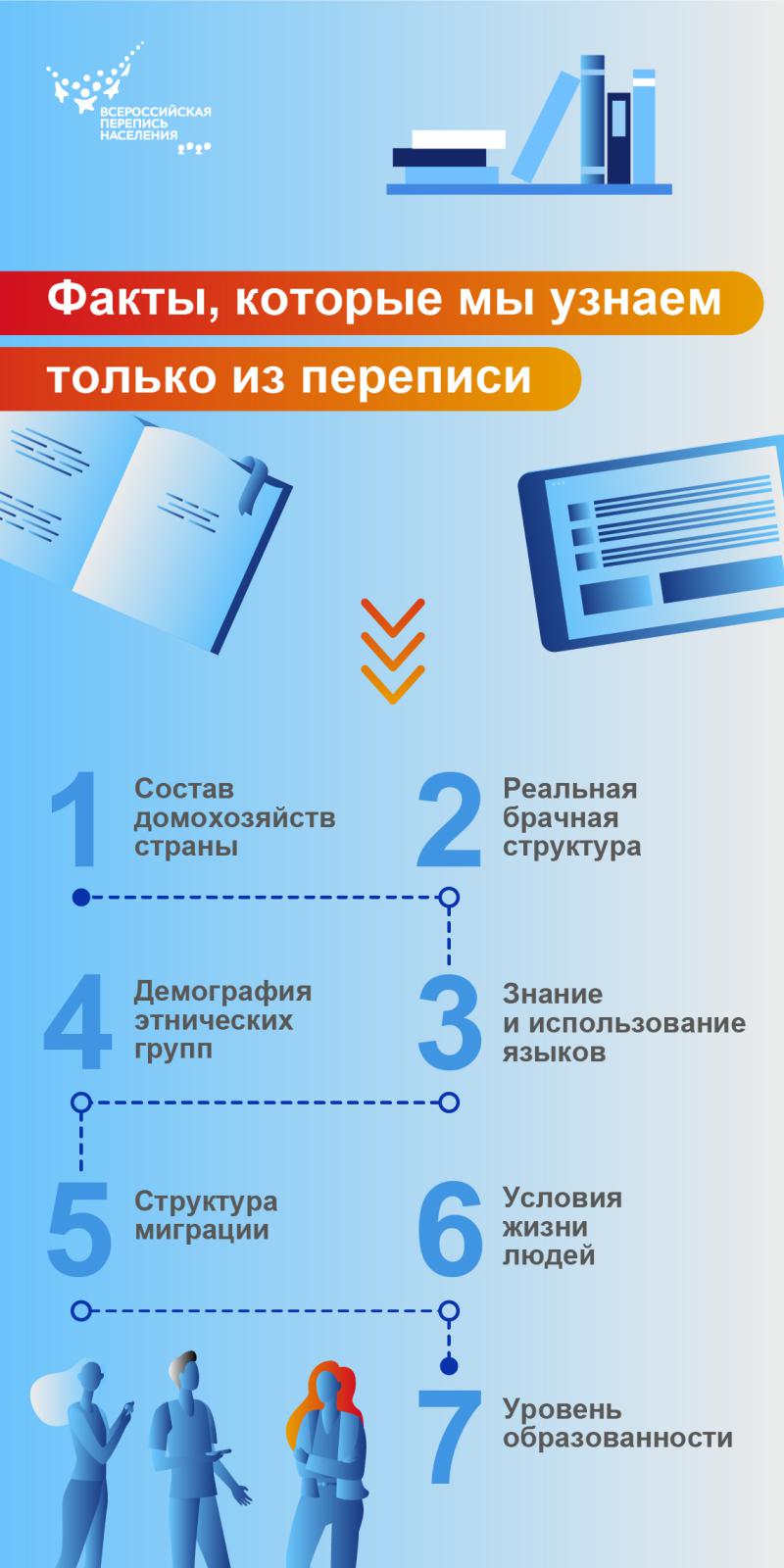 Результатом переписи населения станут долгосрочные планы по строительству нужных людям школ, поликлиник, дорог