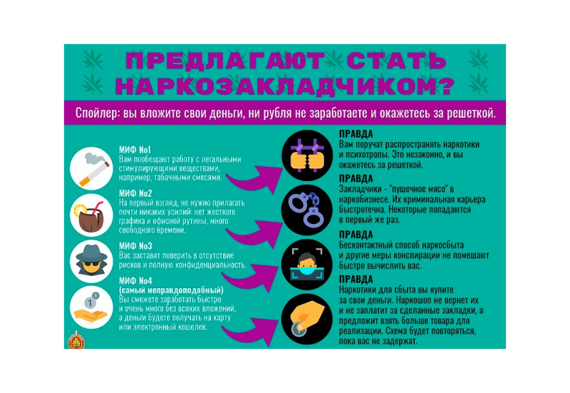 Всероссийский месячник антинаркотической направленности и популяризации здорового образа жизни